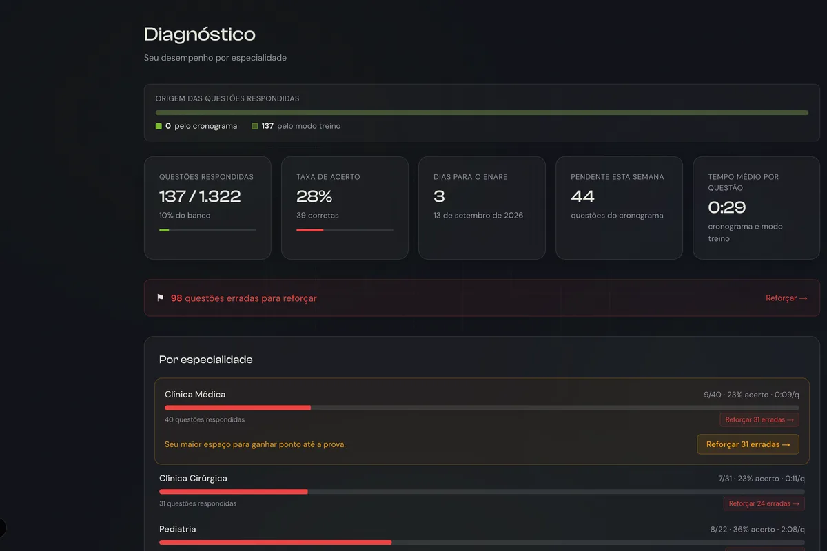 Tela da plataforma: Veja onde está perdendo ponto